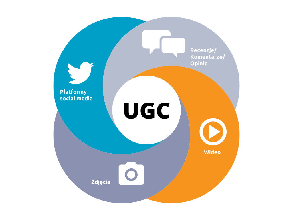 User Generated Content w e-commerce a SEO [Podstawowy]